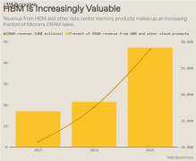 并暗示20个芯粒并非遥不成